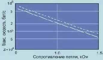 Передача сигналов по линиям связи