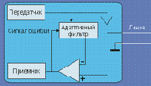 Передача сигналов по линиям связи