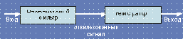 Передача сигналов по линиям связи