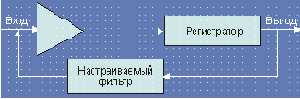 Передача сигналов по линиям связи