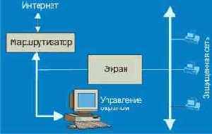 Система Firewall