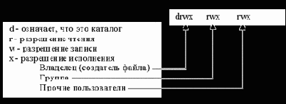     UNIX