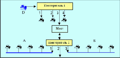Диагностика на базе ICMP