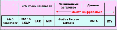 Виртуальные локальные сети VLAN, Интранет