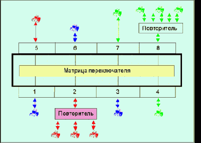 Виртуальные локальные сети VLAN, Интранет