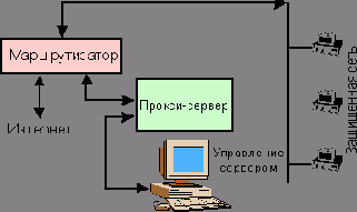 Система Firewall