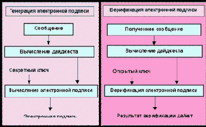 Электронная подпись