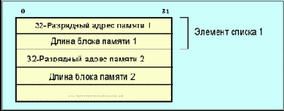 Winsock (для UNIX, Windows- и -NT)