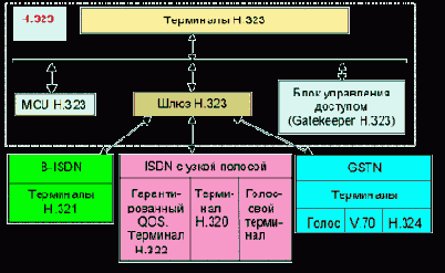 Видеоконференции по каналам Интернет и ISDN