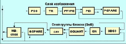 Методы преобразования и передачи изображения