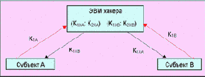 Системы шифрования
