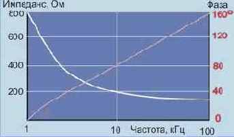 Передача сигналов по линиям связи