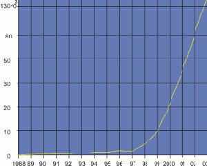 Сетевая информация, которую полезно собирать