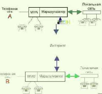 Интернет вчера, сегодня и завтра