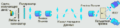 Квантовая криптография