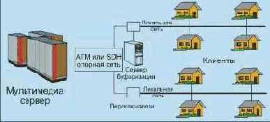 Методы преобразования и передачи изображения