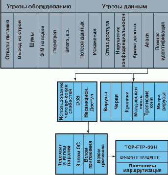 Сетевая информация, которую полезно собирать