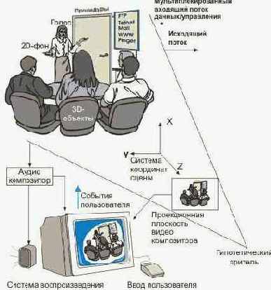 Состав медийных объектов