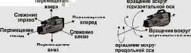 Движение камеры