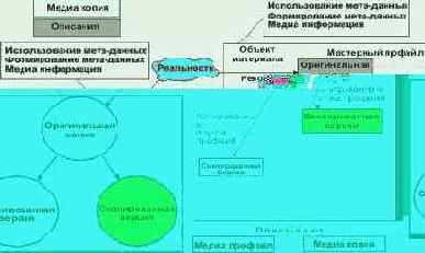 Управление содержимым