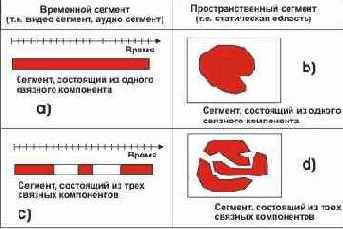 Средства описания использования содержимого