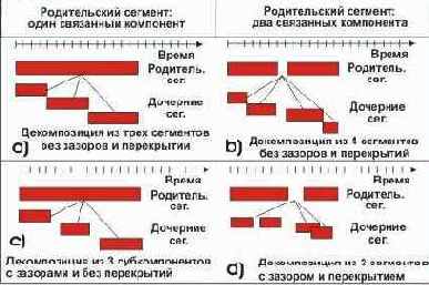 Средства описания использования содержимого