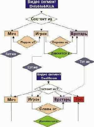 Средства описания использования содержимого