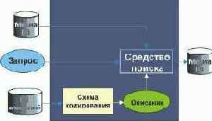Приложение транскодирования среды