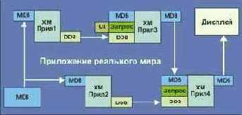 Ключевые приложения против приложений реального мира