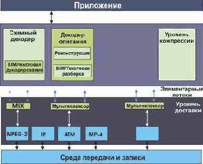 Архитектура терминала