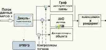 IPR идентификация и защита