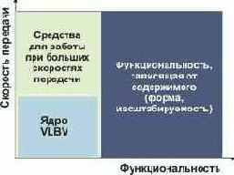 Структура средств для представления натурального видео