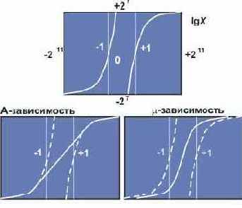 Методы преобразования и передачи звуковых сигналов