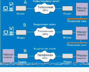 Введение (общие принципы построения сетей)