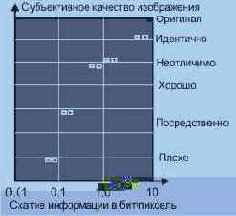 Методы преобразования и передачи изображения