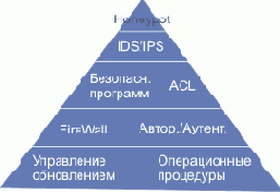 Методы противодействия