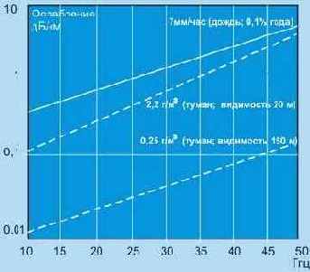 Беспроводные (радио) каналы и сети