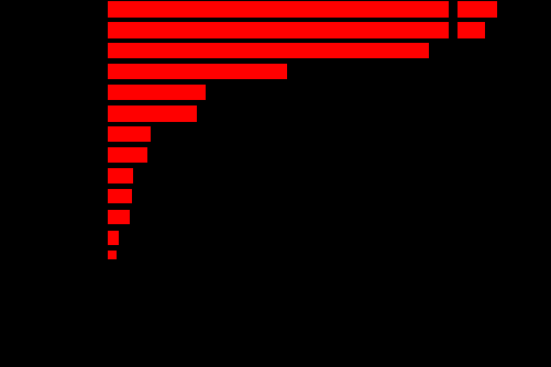 Сетевая информация, которую полезно собирать