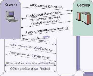 Типовой протокол обмена сообщениями