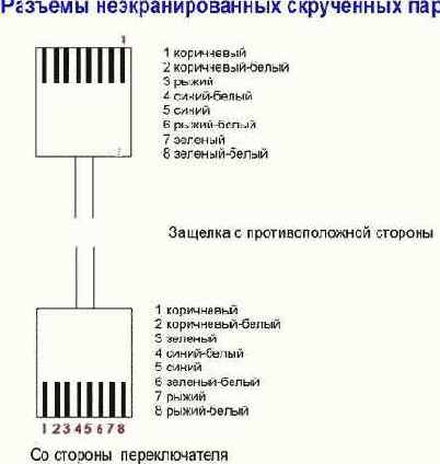 Разводка разъемов