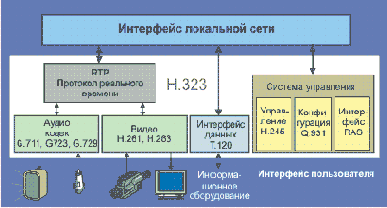 Видеоконференции по каналам Интернет и ISDN