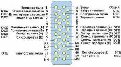 Разводка разъемов