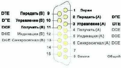Разводка разъемов